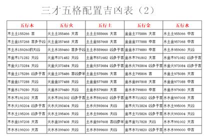 外格 總格|三才數理:三才五格,吉凶配置表,